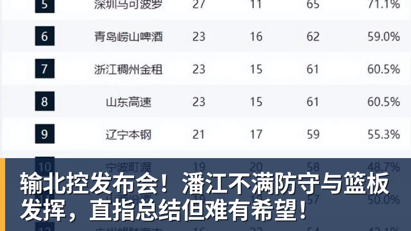 广东队迎来坏消息！后场主力伤病严重，走路都疼 - 尊龙凯时 - 官方网站