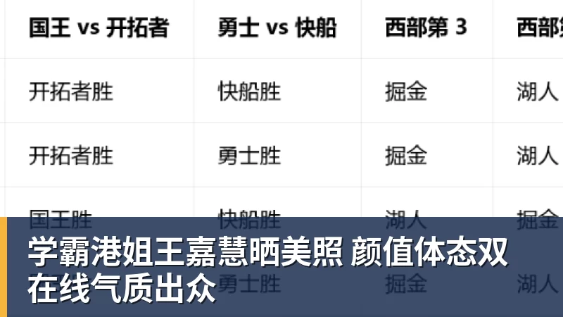 学霸港姐王嘉慧晒美照 颜值体态双在线气质出众